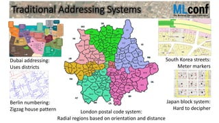 Traditional Addressing Systems
London postal code system:
Radial regions based on orientation and distance
South Korea streets:
Meter markers
Japan block system:
Hard to decipher
Dubai addressing:
Uses districts
Berlin numbering:
Zigzag house pattern
 
