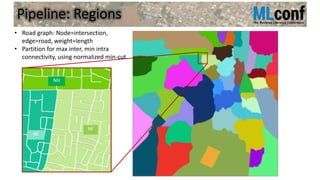 NF
NH
NE
Pipeline: Regions
• Road graph: Node=intersection,
edge=road, weight=length
• Partition for max inter, min intra
connectivity, using normalized min-cut.
 