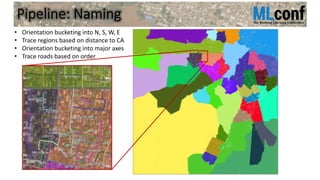 Pipeline: Naming
• Orientation bucketing into N, S, W, E
• Trace regions based on distance to CA
• Orientation bucketing into major axes
• Trace roads based on order
 