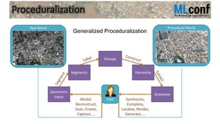 Proceduralization
Generalized Proceduralization
 