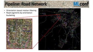 Pipeline: Road Network
• Orientation based median filtering
• Road segments by orientation
bucketing
 