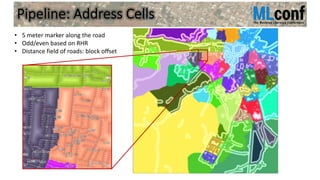 Pipeline: Address Cells
• 5 meter marker along the road
• Odd/even based on RHR
• Distance field of roads: block offset
 
