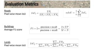 Evaluation Metrics
Roads
Pixel-wise mean IoU
Buildings
Average F1 score
Lands
Pixel-wise mean IoU
 
