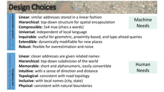 Design Choices
Linear: similar addresses stored in a linear fashion
Hierarchical: top-down structure for spatial encapsula...