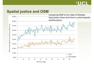 Spatial justice and OSM
Comparing OSM to the Index of MultipleComparing OSM to the Index of Multiple 
Deprivation shows that there is a bias towards 
wealthy places
 