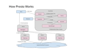 How Presto Works
 