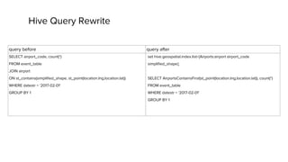 Hive Query Rewrite
query before query after
SELECT airport_code, count(*)
FROM event_table
JOIN airport
ON st_contains(simplified_shape, st_point(location.lng,location.lat))
WHERE datestr = ‘2017-02-01’
GROUP BY 1
set hive.geospatial.index.list=[Airports:airport airport_code
simplified_shape];
SELECT AirportsContainsFirst(st_point(location.lng,location.lat)), count(*)
FROM event_table
WHERE datestr = '2017-02-01'
GROUP BY 1
 