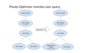 Presto Optimizer rewrites user query
 