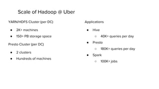 YARN/HDFS Cluster (per DC)
● 2K+ machines
● 150+ PB storage space
Presto Cluster (per DC)
● 2 clusters
● Hundreds of machines
Applications
● Hive
○ 40K+ queries per day
● Presto
○ 180K+ queries per day
● Spark
○ 100K+ jobs
Scale of Hadoop @ Uber
 