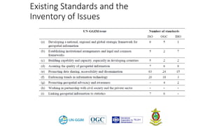 Existing Standards and the
Inventory of Issues
 