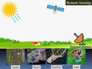 Remote Sensing
Aster
Landsat Ikonos Quickbird
IBK
https://www.linkedin.com/in/dribrahimbathisk/
 