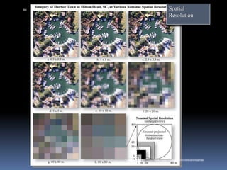 Spatial
Resolution
IBK
https://www.linkedin.com/in/dribrahimbathisk/
 