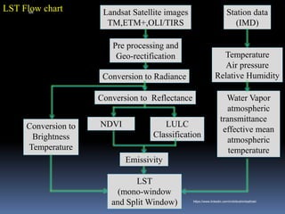 Landsat Satellite images
TM,ETM+,OLI/TIRS
LST
(mono-window
and Split Window)
Conversion to
Brightness
Temperature
Pre processing and
Geo-rectification
Station data
(IMD)
Temperature
Air pressure
Relative Humidity
Water Vapor
atmospheric
transmittance
effective mean
atmospheric
temperature
Conversion to Radiance
NDVI LULC
Classification
Emissivity
Conversion to Reflectance
LST Flow chart
IBK
https://www.linkedin.com/in/dribrahimbathisk/
 