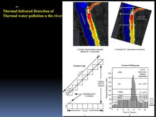 Thermal Infrared Detection of
Thermal water pollution n the river
IBK
https://www.linkedin.com/in/dribrahimbathisk/
 