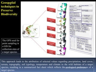 Geospatial
techniques to
Preserve
Biodiversity
This approach leads to the attribution of selected values regarding precipitation, land cover,
terrain, topography, soil typology, temperature and climate to the wild habitats of a target
species, resulting in a summarized fact sheet which reflects the ecological preferences of a
target species.
The GPS used for
point sampling in
a GIS for
collection sites of
a target species.
IBK
https://www.linkedin.com/in/dribrahimbathisk/
 