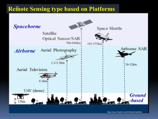 Remote Sensing type based on Platforms
IBK
https://www.linkedin.com/in/dribrahimbathisk/
 