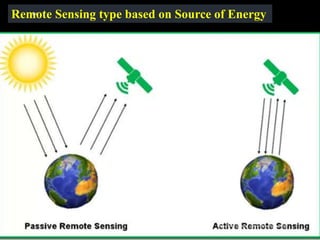 Remote Sensing type based on Source of Energy
IBK
https://www.linkedin.com/in/dribrahimbathisk/
 