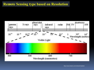 Remote Sensing type based on Resolution
IBK
https://www.linkedin.com/in/dribrahimbathisk/
 