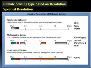 Remote Sensing type based on Resolution
Spectral Resolution
IBK
https://www.linkedin.com/in/dribrahimbathisk/
 