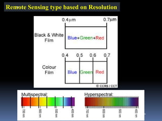Remote Sensing type based on Resolution
IBK
https://www.linkedin.com/in/dribrahimbathisk/
 