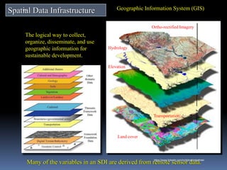 The logical way to collect,
organize, disseminate, and use
geographic information for
sustainable development.
Ortho-rectified Imagery
Hydrology
Elevation
Transportation
Land cover
Many of the variables in an SDI are derived from remote sensor data.
Spatial Data Infrastructure Geographic Information System (GIS)
IBK
https://www.linkedin.com/in/dribrahimbathisk/
 