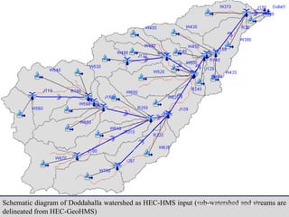 Schematic diagram of Doddahalla watershed as HEC-HMS input (sub-watershed and streams are
delineated from HEC-GeoHMS)
IBK
https://www.linkedin.com/in/dribrahimbathisk/
 