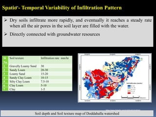 Soil depth and Soil texture map of Doddahalla watershed
Spatio - Temporal Variability of Infiltration Pattern
➢ Dry soils infiltrate more rapidly, and eventually it reaches a steady rate
when all the air pores in the soil layer are filled with the water.
➢ Directly connected with groundwater resources
Sl
No
Soil texture Infiltration rate mm/hr
1 Gravelly Loamy Sand 30
2 Sandy Loam 20-30
3 Loamy Sand 15-20
4 Sandy Clay Loam 10-15
5 Silty Clay Loam 7.5-10
6 Clay Loam 5-10
7 Clay 1-5
IBK
https://www.linkedin.com/in/dribrahimbathisk/
 