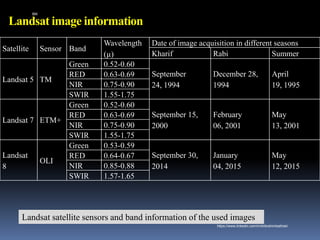Landsat image information
Satellite Sensor Band
Wavelength
(µ)
Date of image acquisition in different seasons
Kharif Rabi Summer
Landsat 5 TM
Green 0.52-0.60
September
24, 1994
December 28,
1994
April
19, 1995
RED 0.63-0.69
NIR 0.75-0.90
SWIR 1.55-1.75
Landsat 7 ETM+
Green 0.52-0.60
September 15,
2000
February
06, 2001
May
13, 2001
RED 0.63-0.69
NIR 0.75-0.90
SWIR 1.55-1.75
Landsat
8
OLI
Green 0.53-0.59
September 30,
2014
January
04, 2015
May
12, 2015
RED 0.64-0.67
NIR 0.85-0.88
SWIR 1.57-1.65
Landsat satellite sensors and band information of the used images
IBK
https://www.linkedin.com/in/dribrahimbathisk/
 