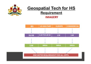 Geospatial Technology for Homeland Security | PDF