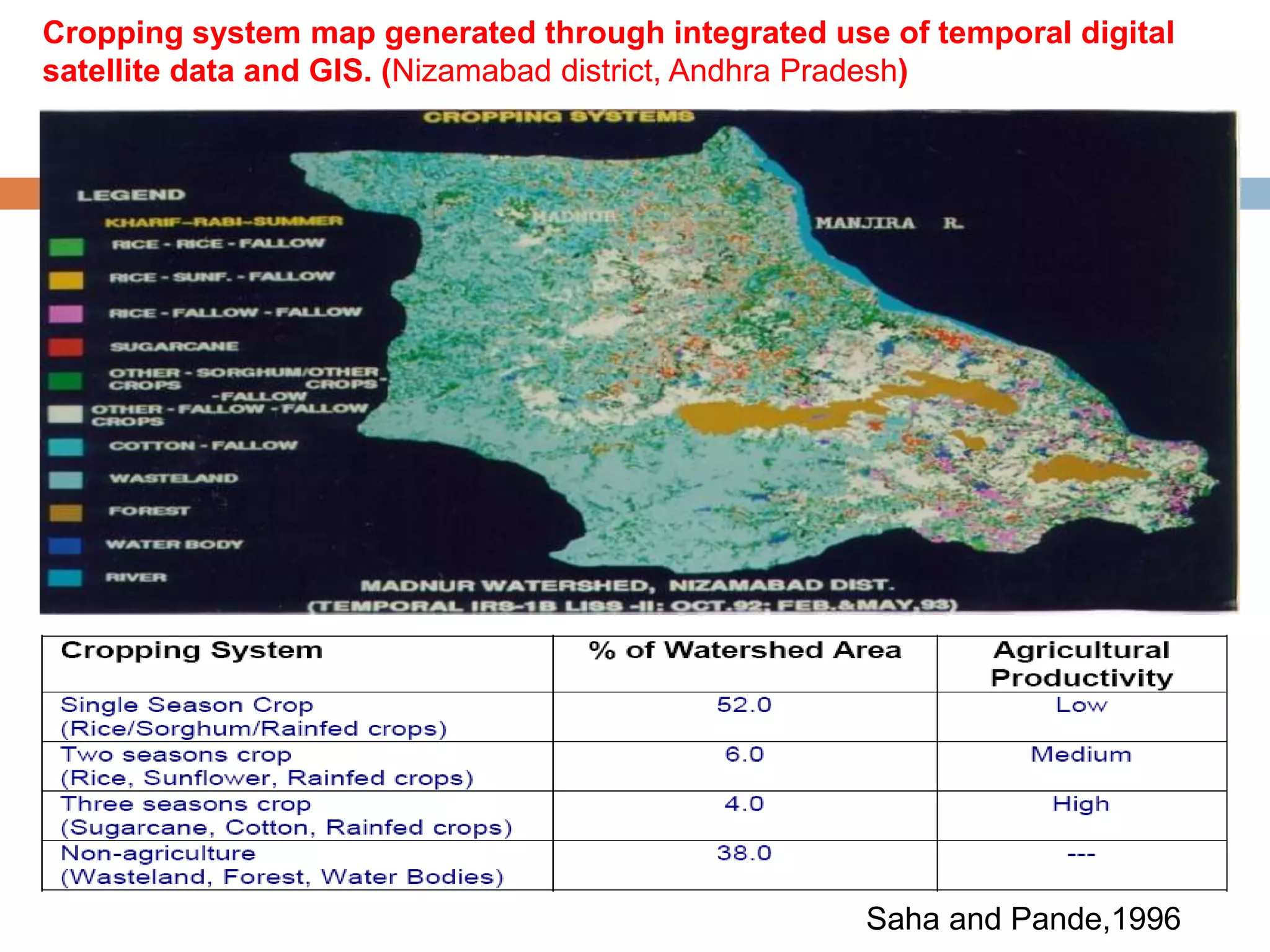 Cropping system map generated through integrated use of temporal digital
satellite data and GIS. (Nizamabad district, Andhra Pradesh)
Saha and Pande,1996
 