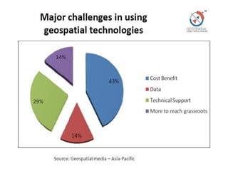 Intermediate Technology Examples Geography role of Geospatial technology in agriculture | PPTX