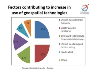 Intermediate Technology Examples Geography role of Geospatial technology in agriculture | PPTX