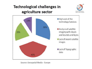 Intermediate Technology Examples Geography role of Geospatial technology in agriculture | PPTX