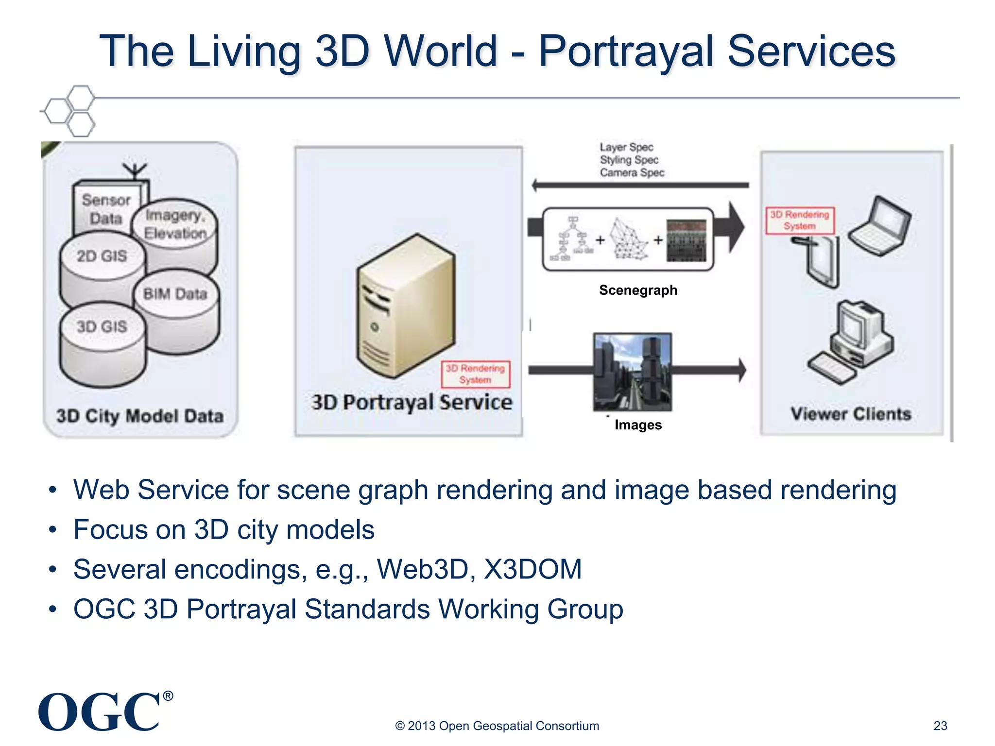 The Living 3D World - Portrayal Services

Scenegraph

Images

•
•
•
•

Web Service for scene graph rendering and image based rendering
Focus on 3D city models
Several encodings, e.g., Web3D, X3DOM
OGC 3D Portrayal Standards Working Group

OGC

®
© 2013 Open Geospatial Consortium

23

 