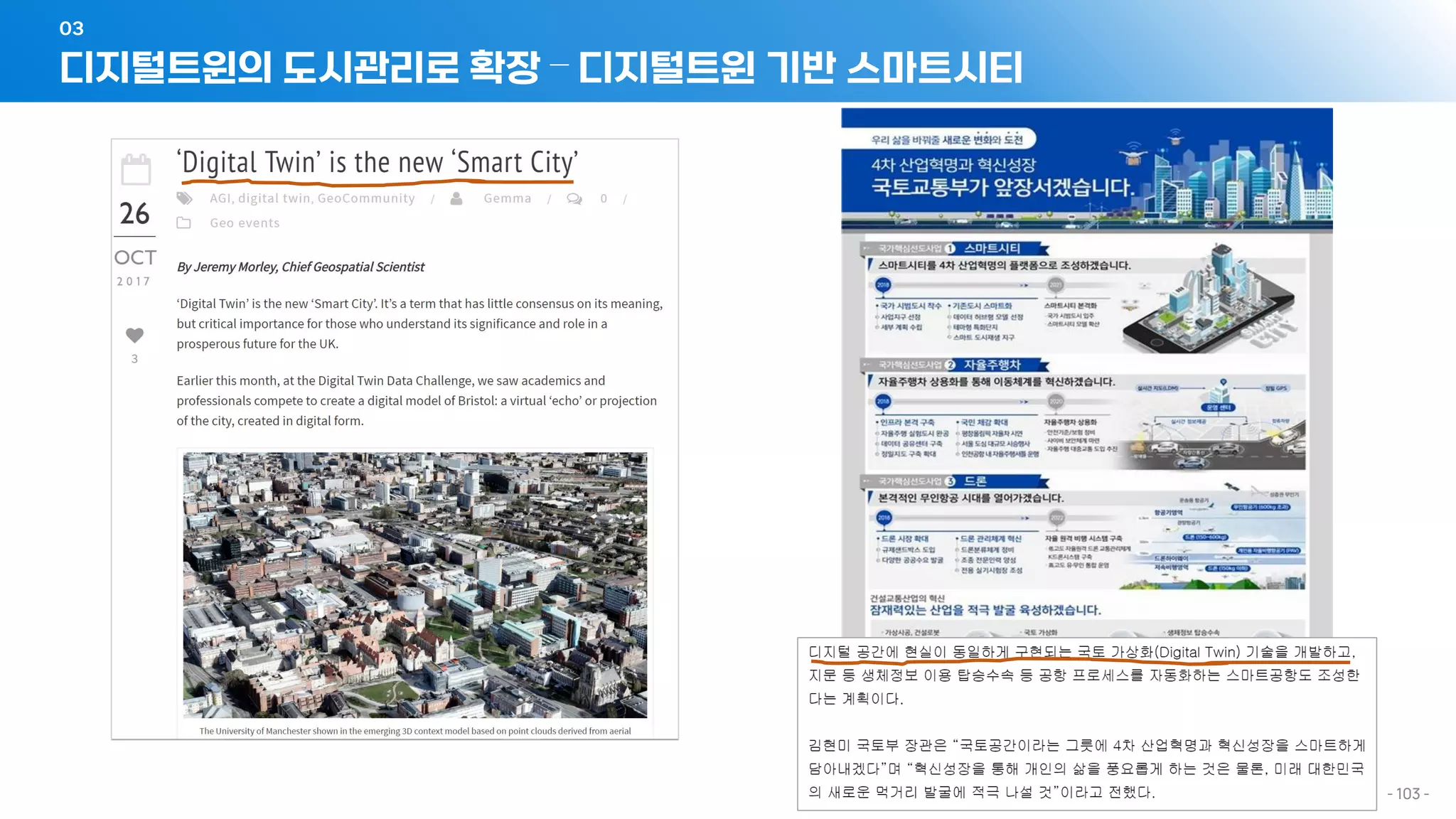디지털트윈의 도시관리로 확장 – 디지털트윈 기반 스마트시티
03
- 103 -
 
