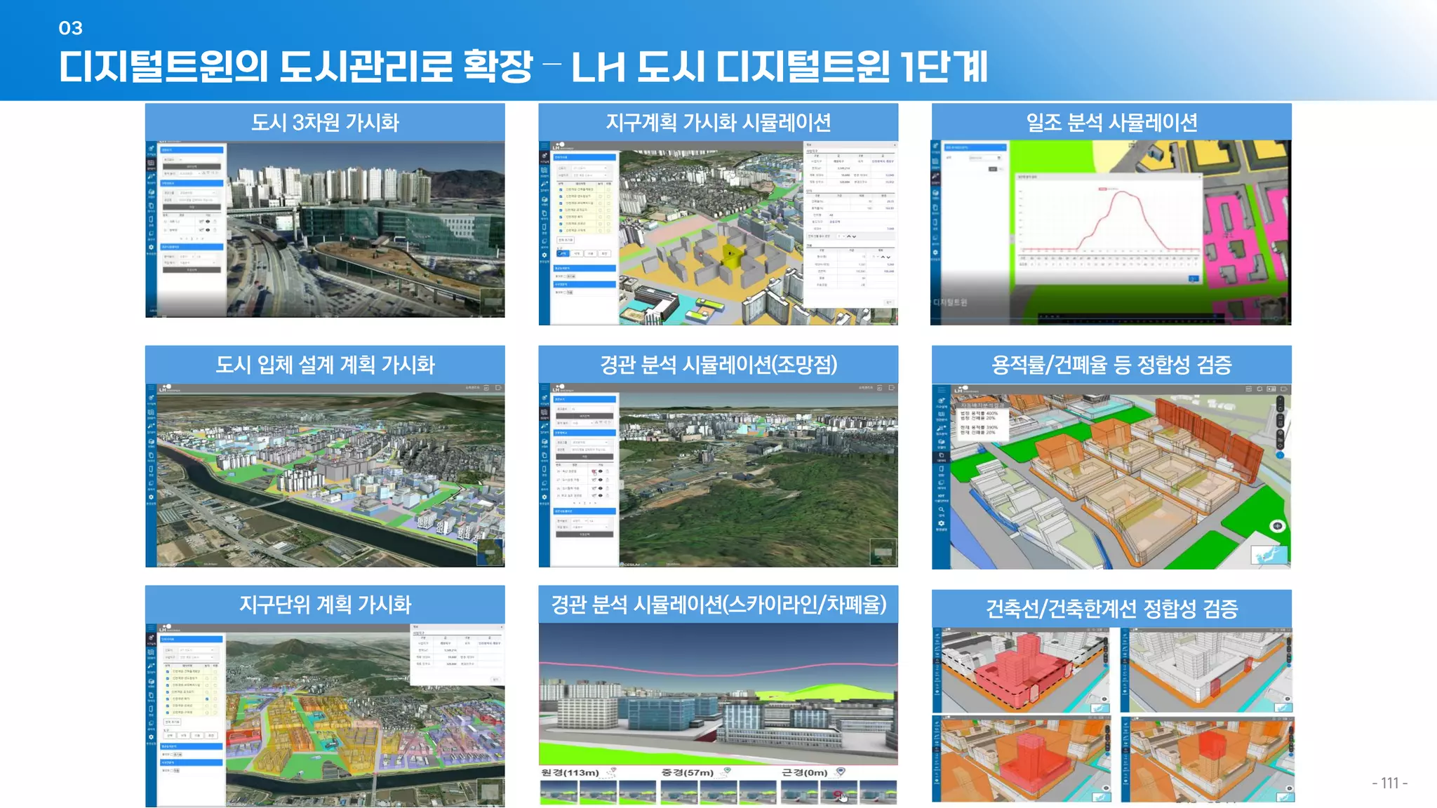 디지털트윈의 도시관리로 확장 – LH 도시 디지털트윈 1단계
03
- 111 -
 