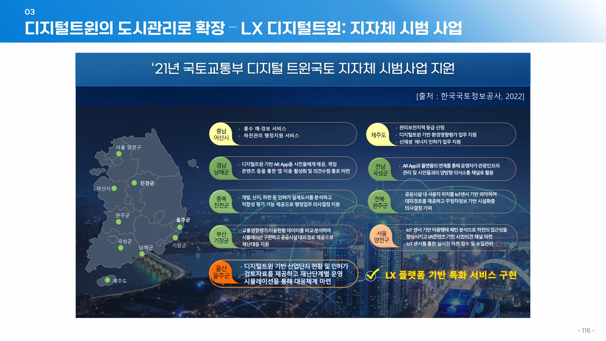 디지털트윈의 도시관리로 확장 – LX 디지털트윈: 지자체 시범 사업
03
- 116 -
제주도
아산시
21년 국토교통부 디지털 트윈국토 지자체 시범사업 지원
울주군
완주군
곡성군
남해군 기장군
진천군
서울 양천구
▪ 홍수 예·경보 서비스
▪ 하천관리 행정지원 서비스
[출처 : 한국국토정보공사, 2022]
 