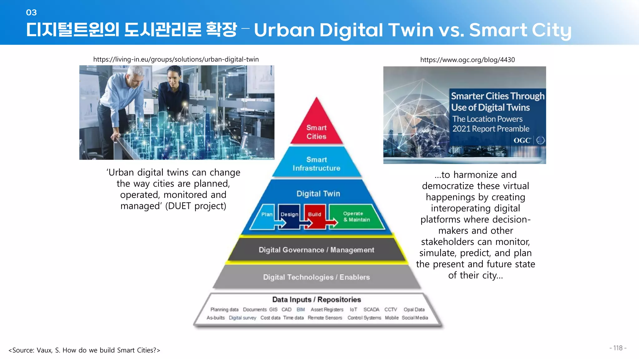 디지털트윈의 도시관리로 확장 – Urban Digital Twin vs. Smart City
03
- 118 -
<Source: Vaux, S. How do we build Smart Cities?>
‘Urban digital twins can change
the way cities are planned,
operated, monitored and
managed’ (DUET project)
…to harmonize and
democratize these virtual
happenings by creating
interoperating digital
platforms where decision-
makers and other
stakeholders can monitor,
simulate, predict, and plan
the present and future state
of their city…
 