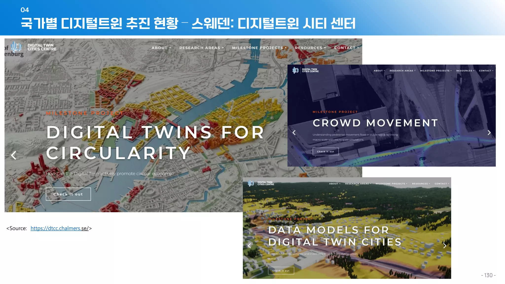 국가별 디지털트윈 추진 현황 – 스웨덴: 디지털트윈 시티 센터
04
- 130 -
 