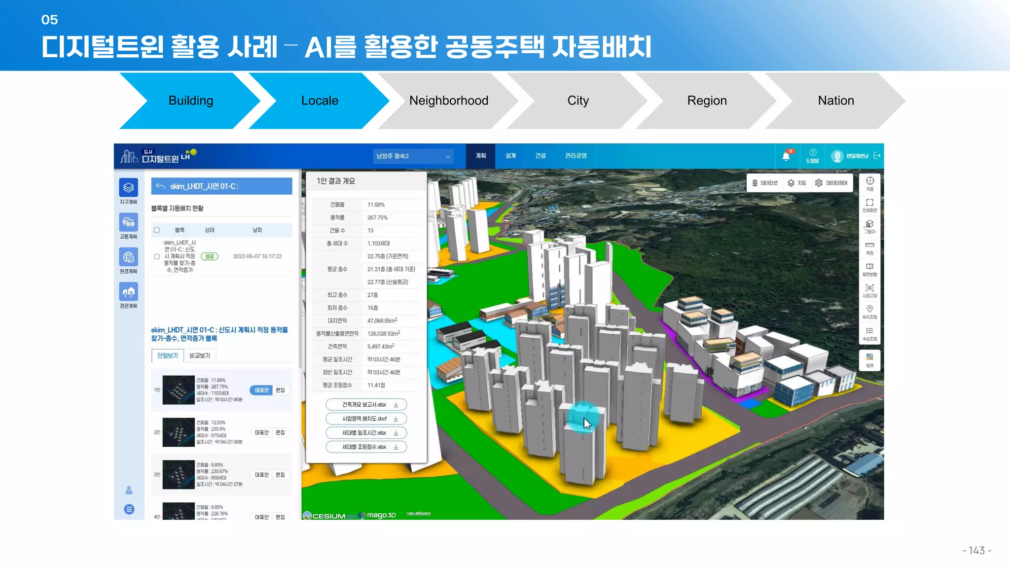 디지털트윈 활용 사례 – AI를 활용한 공동주택 자동배치
05
- 143 -
Building Locale Neighborhood City Region Nation
 