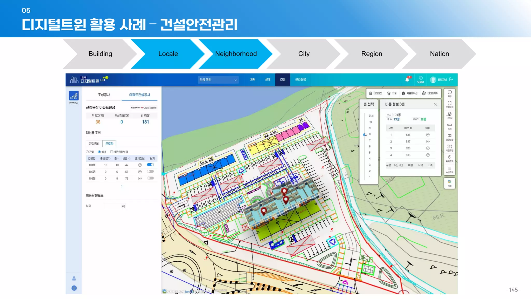 디지털트윈 활용 사례 – 건설안전관리
05
- 145 -
Building Locale Neighborhood City Region Nation
 