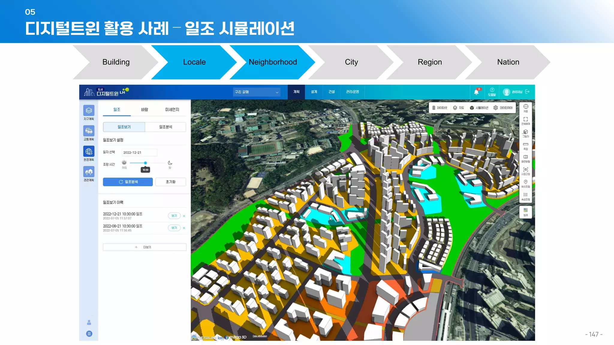 디지털트윈 활용 사례 – 일조 시뮬레이션
05
- 147 -
Building Locale Neighborhood City Region Nation
 