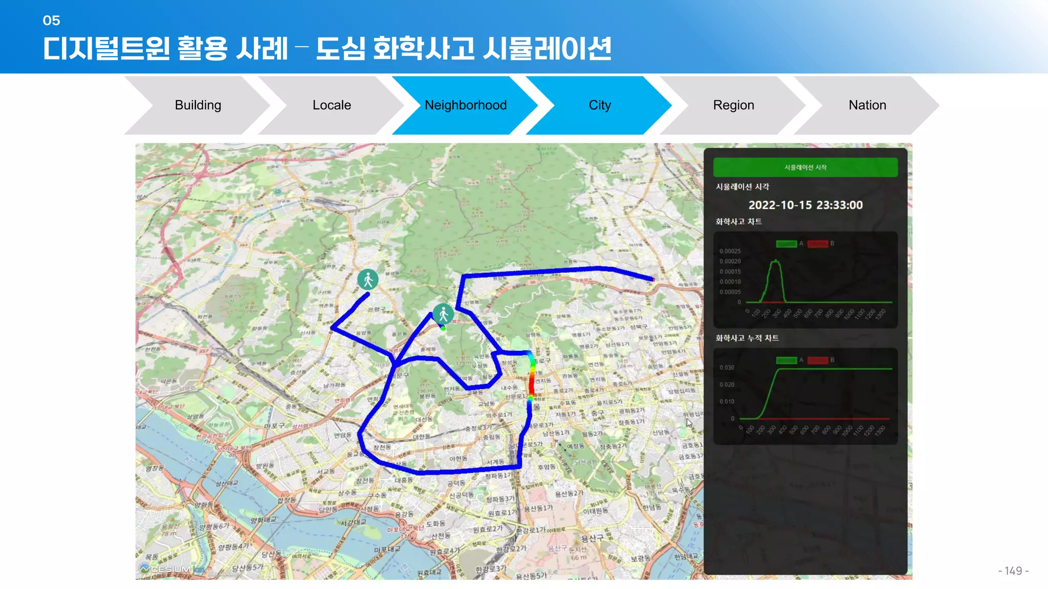 디지털트윈 활용 사례 – 도심 화학사고 시뮬레이션
05
- 149 -
Building Locale Neighborhood City Region Nation
 