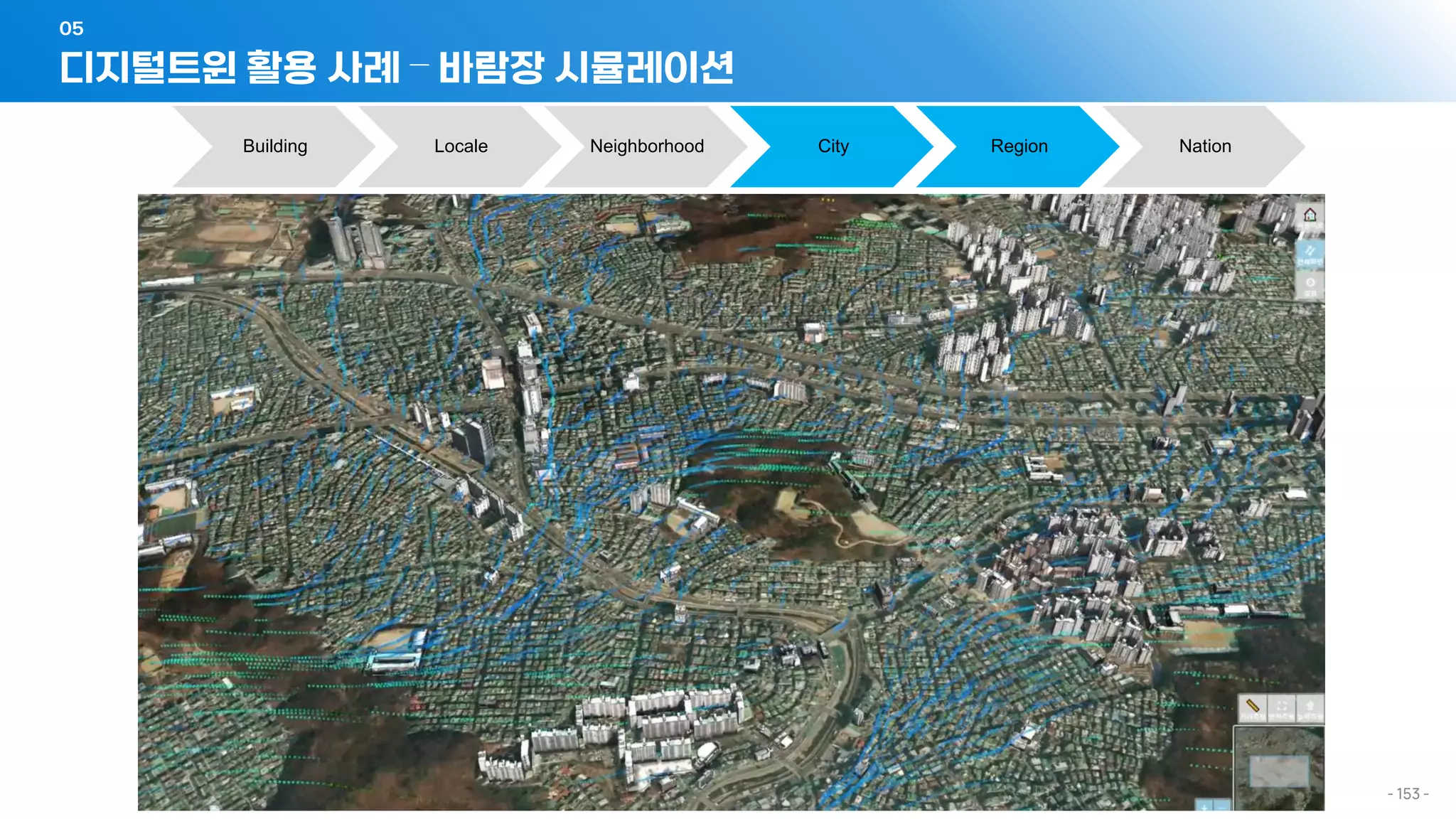 디지털트윈 활용 사례 – 바람장 시뮬레이션
05
- 153 -
Building Locale Neighborhood City Region Nation
 