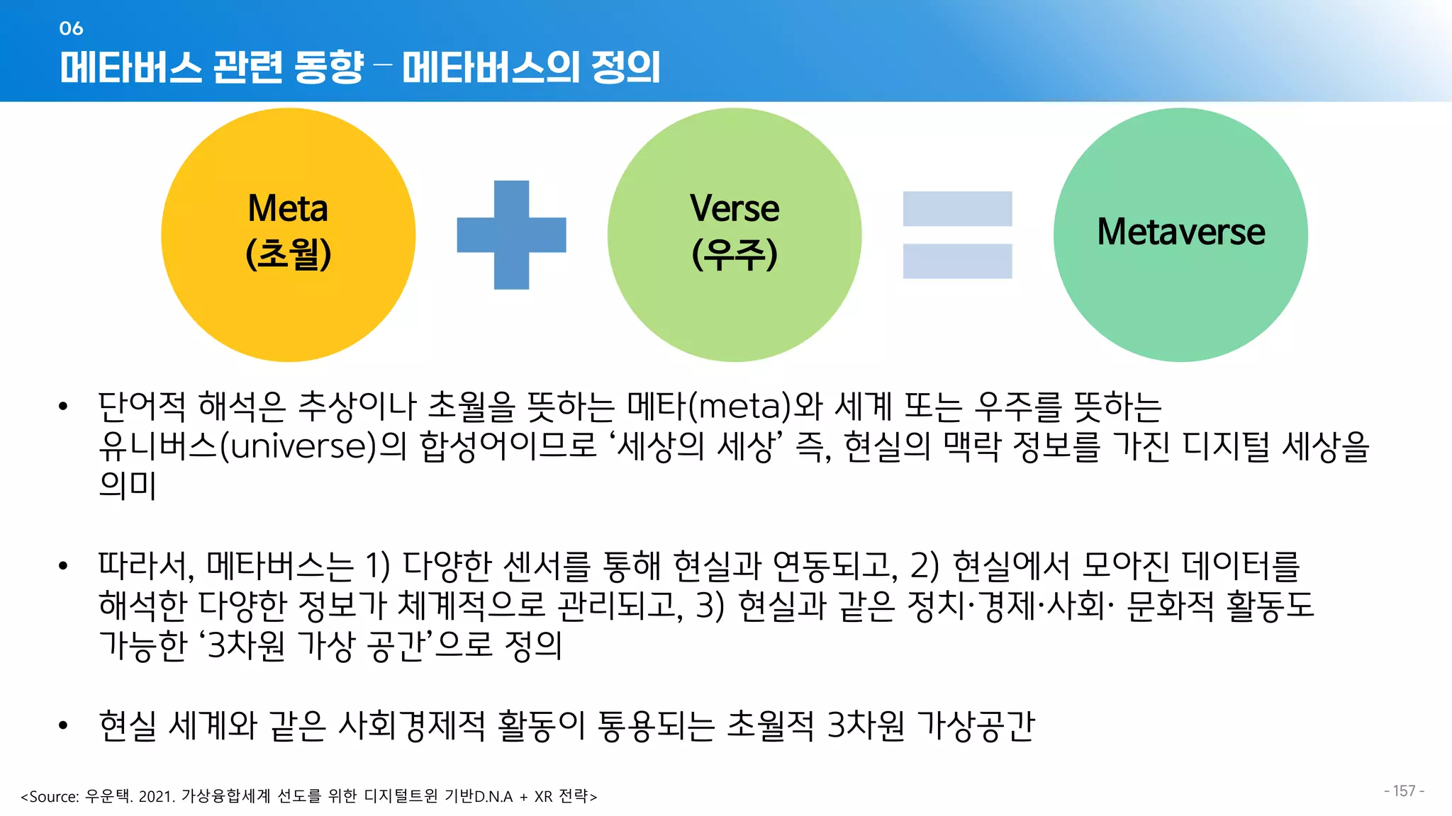 메타버스 관련 동향 – 메타버스의 정의
06
- 157 -
<Source: 우운택. 2021. 가상융합세계 선도를 위한 디지털트윈 기반D.N.A + XR 전략>
• 단어적 해석은 추상이나 초월을 뜻하는 메타(meta)와 세계 또는 우주를 뜻하는
유니버스(universe)의 합성어이므로 ‘세상의 세상’ 즉, 현실의 맥락 정보를 가진 디지털 세상을
의미
• 따라서, 메타버스는 1) 다양한 센서를 통해 현실과 연동되고, 2) 현실에서 모아진 데이터를
해석한 다양한 정보가 체계적으로 관리되고, 3) 현실과 같은 정치·경제·사회· 문화적 활동도
가능한 ‘3차원 가상 공간’으로 정의
• 현실 세계와 같은 사회경제적 활동이 통용되는 초월적 3차원 가상공간
Meta
(초월)
Verse
(우주)
Metaverse
 
