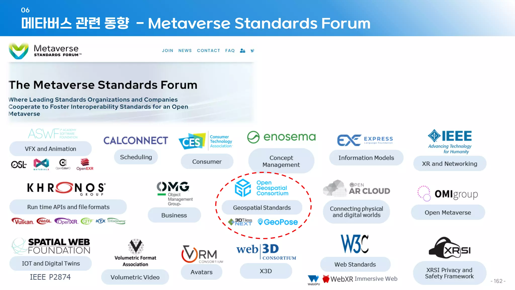 메타버스 관련 동향 - Metaverse Standards Forum
06
- 162 -
 