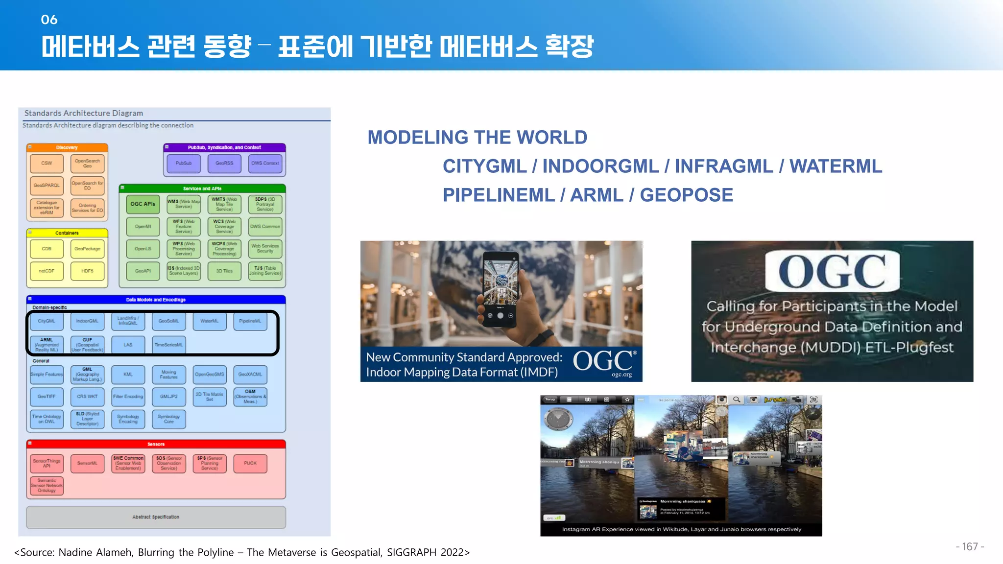메타버스 관련 동향 – 표준에 기반한 메타버스 확장
06
- 167 -
MODELING THE WORLD
CITYGML / INDOORGML / INFRAGML / WATERML
PIPELINEML / ARML / GEOPOSE
 