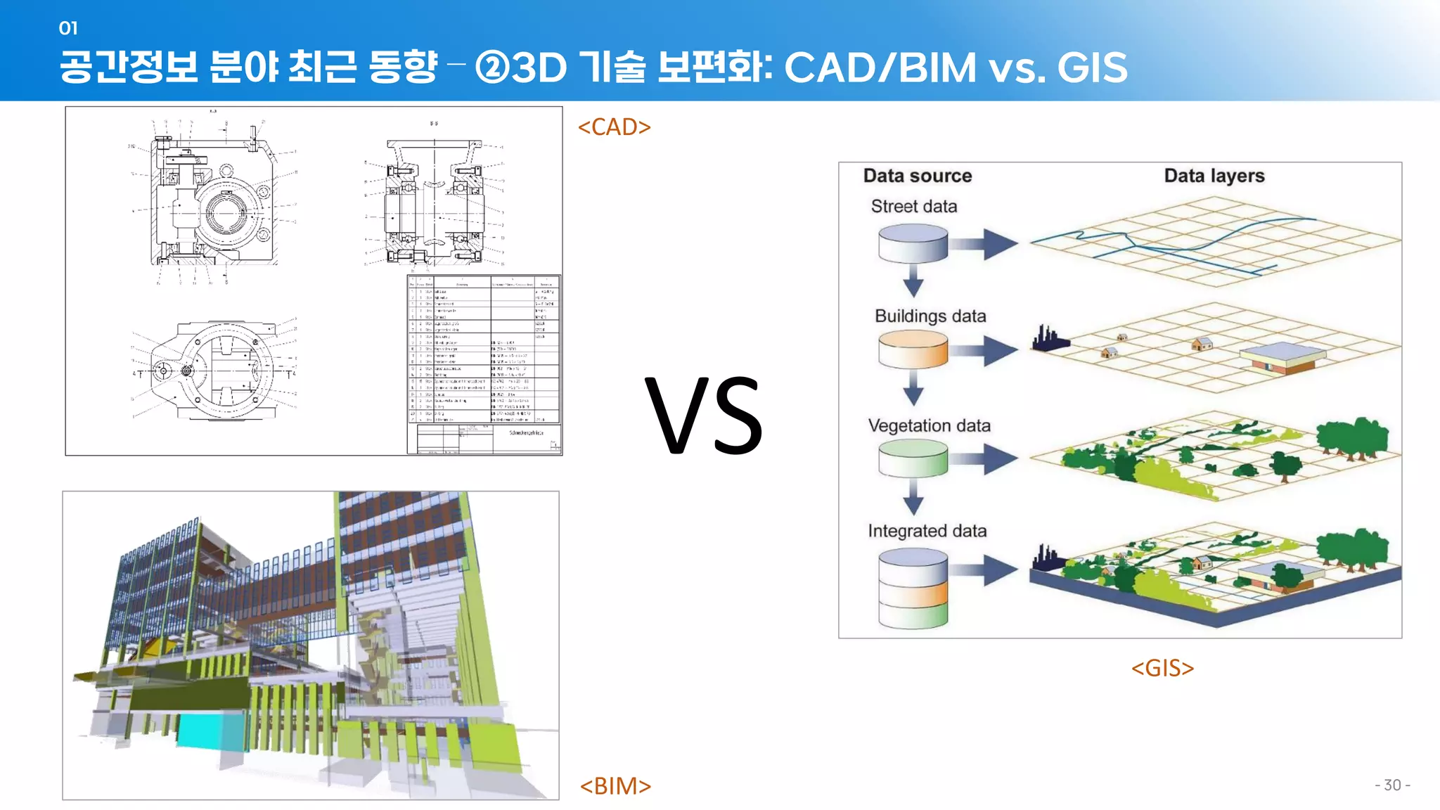 공간정보 분야 최근 동향 – ②3D 기술 보편화: CAD/BIM vs. GIS
01
- 30 -
VS
<CAD>
<BIM>
<GIS>
 