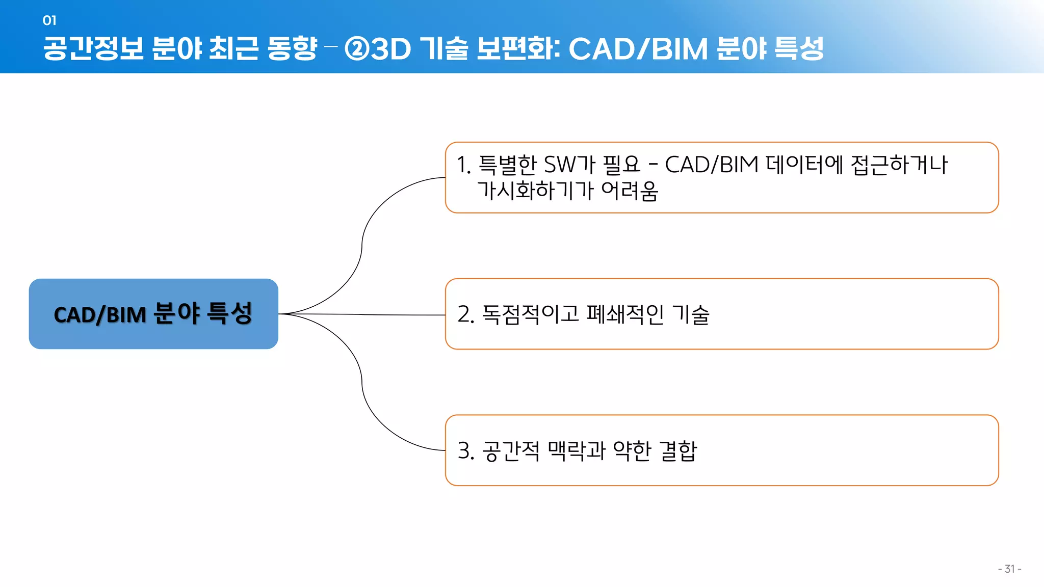 공간정보 분야 최근 동향 – ②3D 기술 보편화: CAD/BIM 분야 특성
01
- 31 -
CAD/BIM 분야 특성
1. 특별한 SW가 필요 - CAD/BIM 데이터에 접근하거나
가시화하기가 어려움
2. 독점적이고 폐쇄적인 기술
3. 공간적 맥락과 약한 결합
 