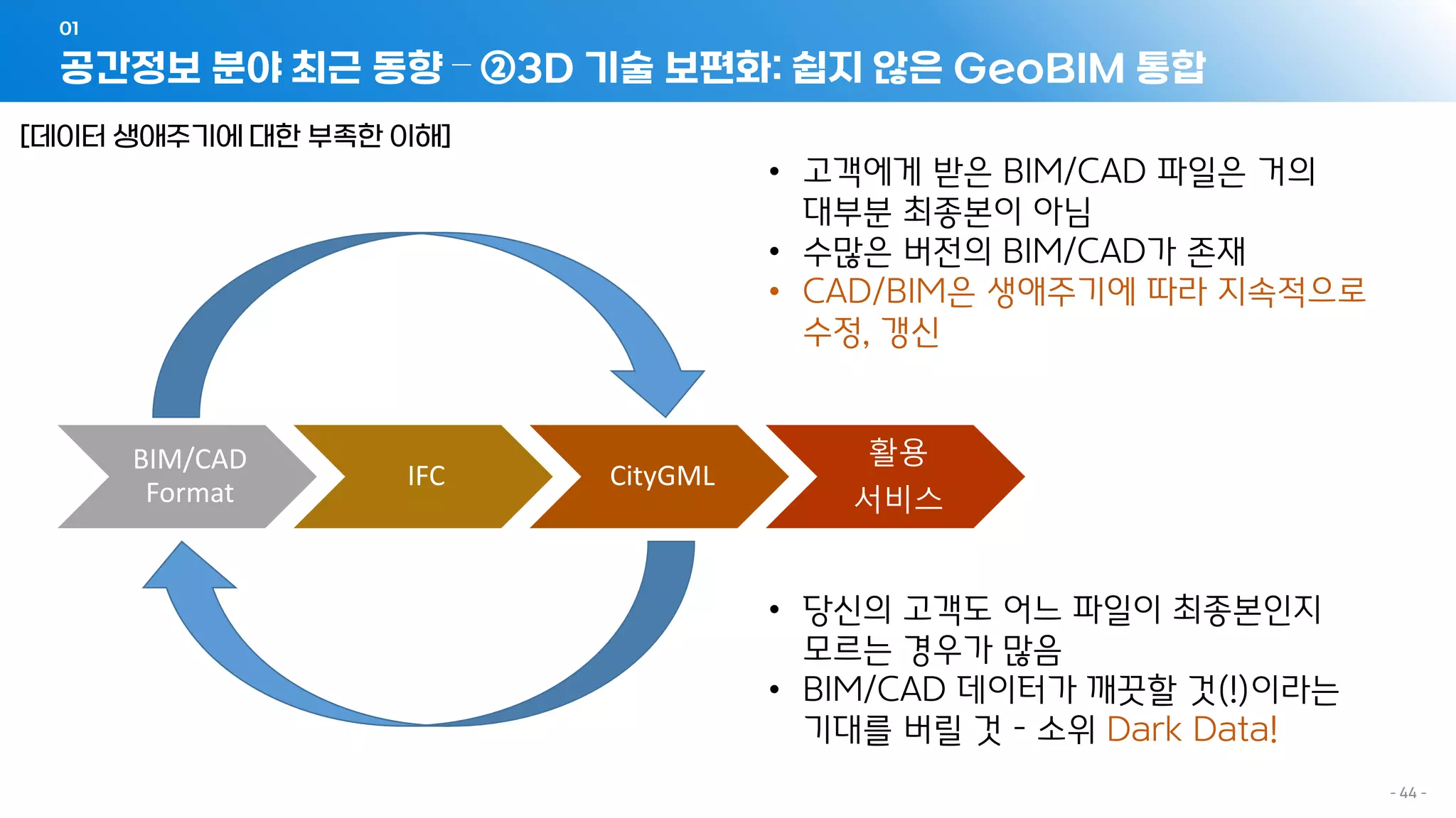 공간정보 분야 최근 동향 – ②3D 기술 보편화: 쉽지 않은 GeoBIM 통합
01
- 44 -
• 고객에게 받은 BIM/CAD 파일은 거의
대부분 최종본이 아님
• 수많은 버전의 BIM/CAD가 존재
• CAD/BIM은 생애주기에 따라 지속적으로
수정, 갱신
BIM/CAD
Format
IFC CityGML
활용
서비스
• 당신의 고객도 어느 파일이 최종본인지
모르는 경우가 많음
• BIM/CAD 데이터가 깨끗할 것(!)이라는
기대를 버릴 것 – 소위 Dark Data!
[데이터 생애주기에 대한 부족한 이해]
 